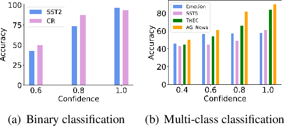 Figure 4 for DAIL: Data Augmentation for In-Context Learning via Self-Paraphrase