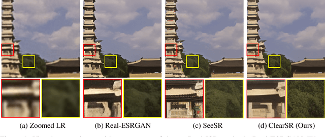 Figure 1 for ClearSR: Latent Low-Resolution Image Embeddings Help Diffusion-Based Real-World Super Resolution Models See Clearer