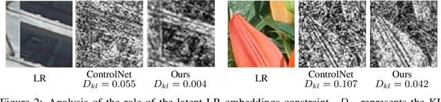 Figure 3 for ClearSR: Latent Low-Resolution Image Embeddings Help Diffusion-Based Real-World Super Resolution Models See Clearer