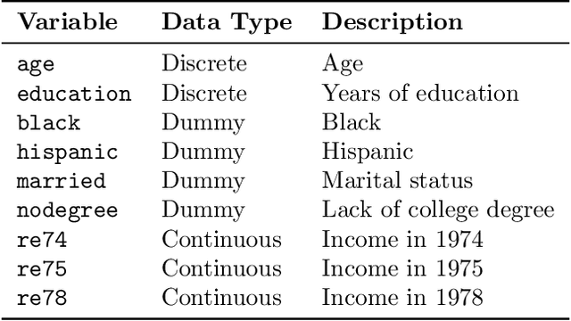 Figure 2 for Double and Single Descent in Causal Inference with an Application to High-Dimensional Synthetic Control