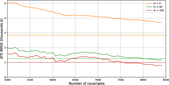 Figure 3 for Double and Single Descent in Causal Inference with an Application to High-Dimensional Synthetic Control