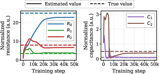 Figure 3 for Inverse Modeling of Dielectric Response in Time Domain using Physics-Informed Neural Networks