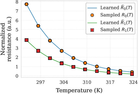 Figure 4 for Inverse Modeling of Dielectric Response in Time Domain using Physics-Informed Neural Networks