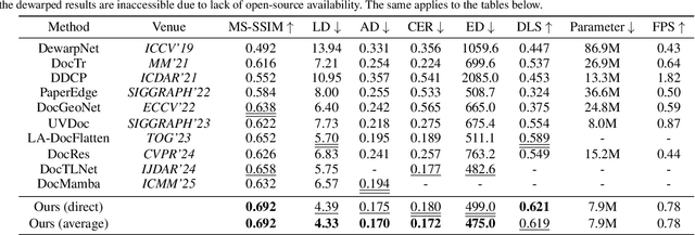 Figure 2 for TADoc: Robust Time-Aware Document Image Dewarping