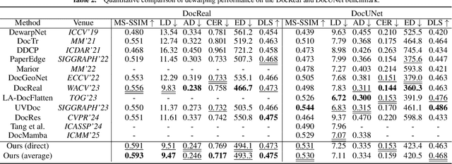 Figure 4 for TADoc: Robust Time-Aware Document Image Dewarping