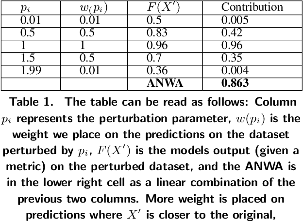 Figure 2 for Unified Explanations in Machine Learning Models: A Perturbation Approach