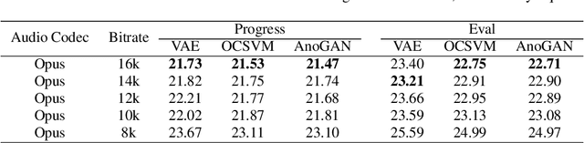 Figure 4 for Audio compression-assisted feature extraction for voice replay attack detection