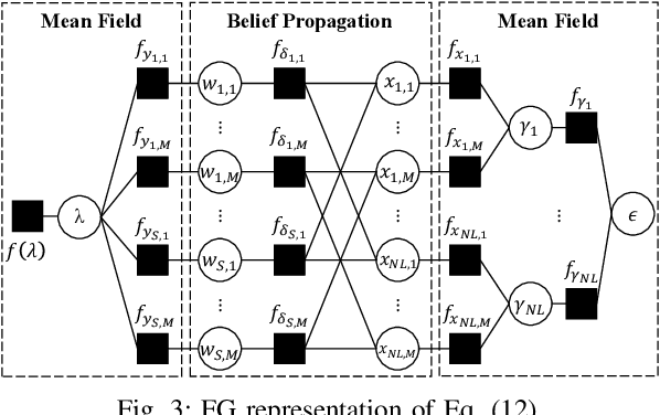 Figure 3 for Asynchronous MIMO-OFDM Massive Unsourced Random Access with Codeword Collisions