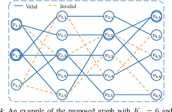 Figure 4 for Asynchronous MIMO-OFDM Massive Unsourced Random Access with Codeword Collisions