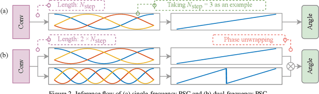 Figure 3 for Phase-Shifting Coder: Predicting Accurate Orientation in Oriented Object Detection