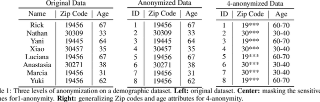 Figure 1 for Differential Privacy Overview and Fundamental Techniques