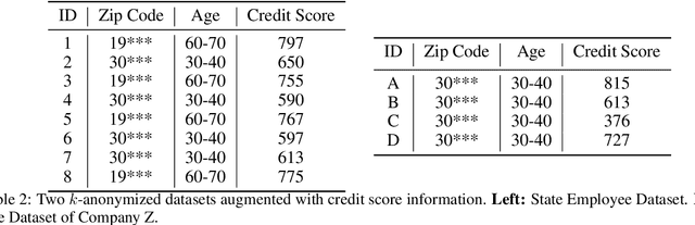 Figure 3 for Differential Privacy Overview and Fundamental Techniques