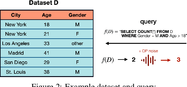 Figure 4 for Differential Privacy Overview and Fundamental Techniques