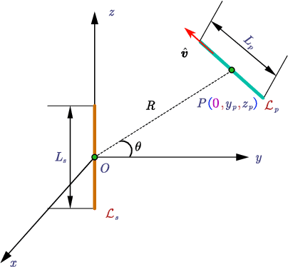 Figure 1 for Spatial Bandwidth of Bilateral Near-Field Channels for Linear Large-Scale Antenna Array System