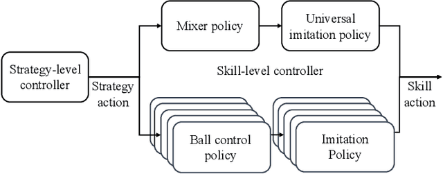 Figure 2 for Strategy and Skill Learning for Physics-based Table Tennis Animation