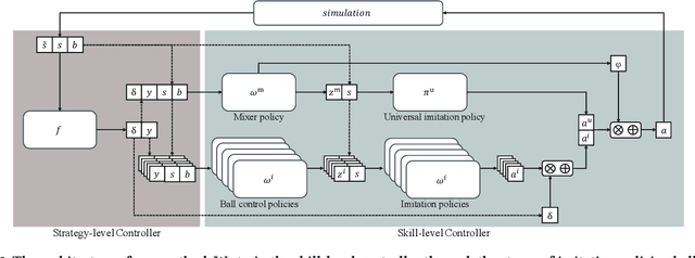 Figure 3 for Strategy and Skill Learning for Physics-based Table Tennis Animation