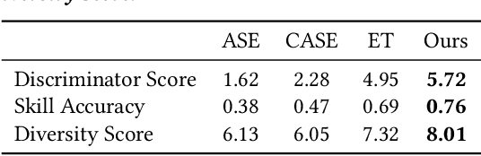 Figure 1 for Strategy and Skill Learning for Physics-based Table Tennis Animation