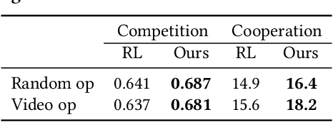 Figure 4 for Strategy and Skill Learning for Physics-based Table Tennis Animation