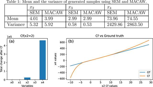 Figure 2 for MACAW: A Causal Generative Model for Medical Imaging