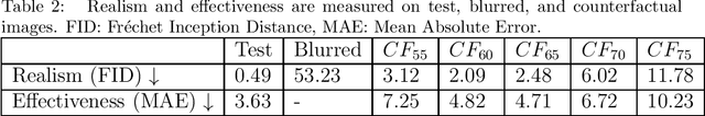 Figure 3 for MACAW: A Causal Generative Model for Medical Imaging