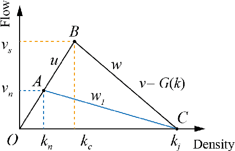 Figure 2 for A Fully Data-Driven Approach for Realistic Traffic Signal Control Using Offline Reinforcement Learning