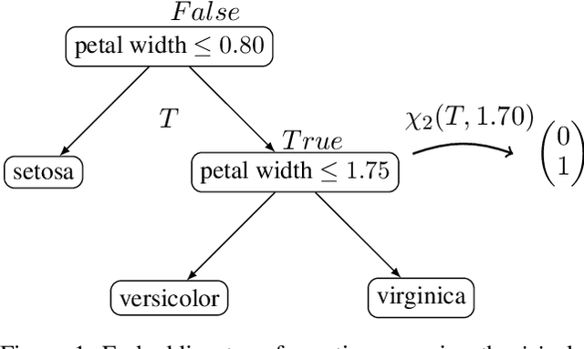 Figure 1 for "Oh LLM, I'm Asking Thee, Please Give Me a Decision Tree": Zero-Shot Decision Tree Induction and Embedding with Large Language Models