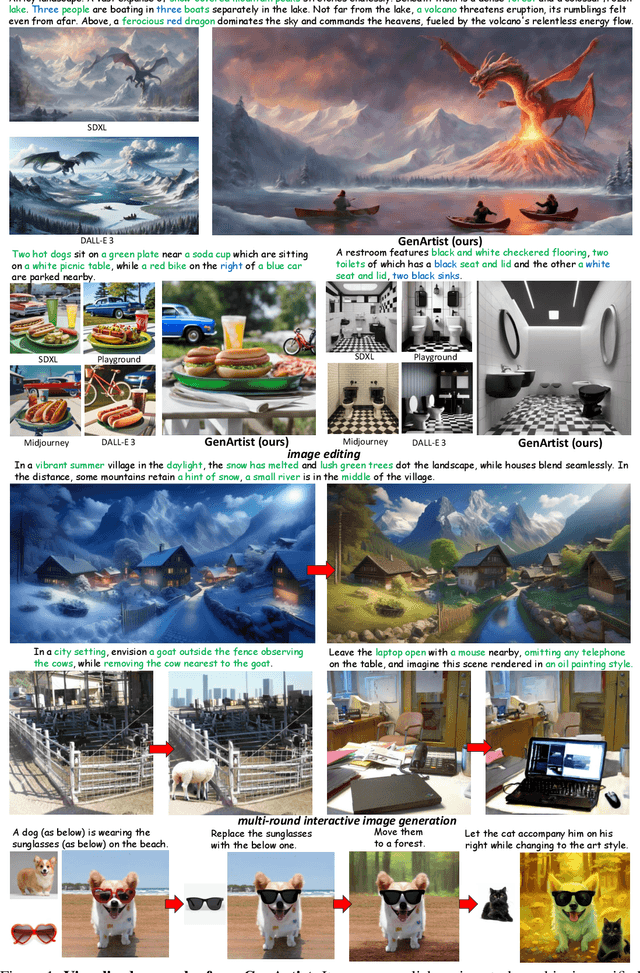 Figure 1 for GenArtist: Multimodal LLM as an Agent for Unified Image Generation and Editing