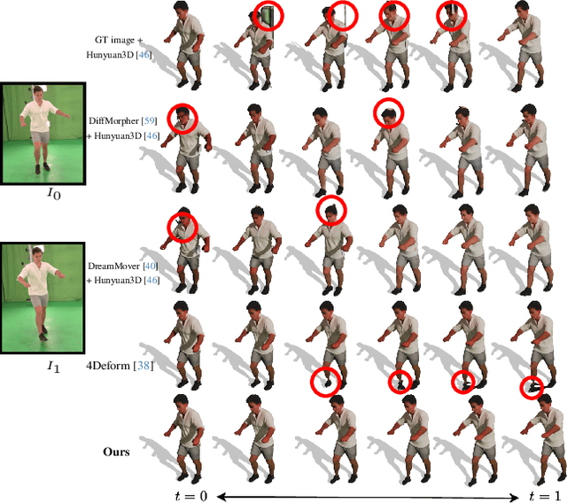 Figure 4 for TwoSquared: 4D Generation from 2D Image Pairs