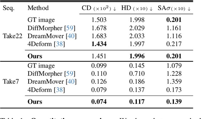 Figure 1 for TwoSquared: 4D Generation from 2D Image Pairs