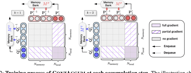 Figure 3 for A Gradient Accumulation Method for Dense Retriever under Memory Constraint