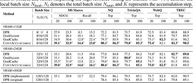 Figure 2 for A Gradient Accumulation Method for Dense Retriever under Memory Constraint