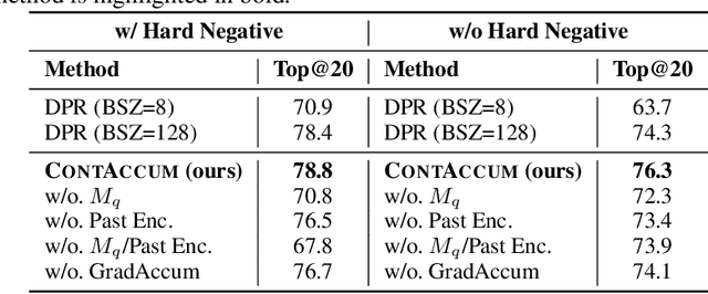 Figure 4 for A Gradient Accumulation Method for Dense Retriever under Memory Constraint