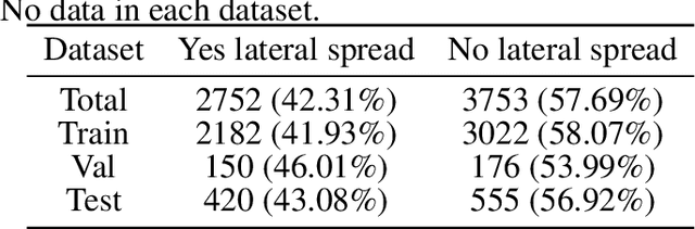 Figure 2 for Explainable AI models for predicting liquefaction-induced lateral spreading