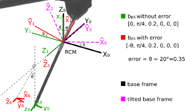 Figure 4 for Caveats on the first-generation da Vinci Research Kit: latent technical constraints and essential calibrations