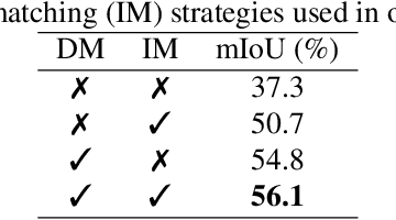 Figure 3 for Source-Free Online Domain Adaptive Semantic Segmentation of Satellite Images under Image Degradation