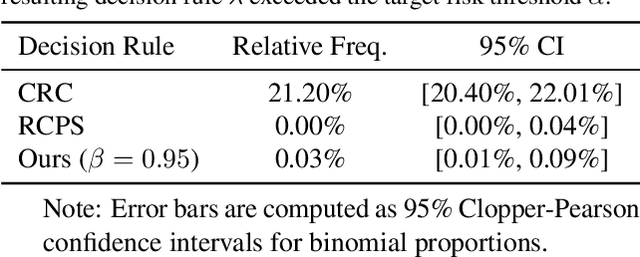 Figure 2 for Conformal Prediction as Bayesian Quadrature