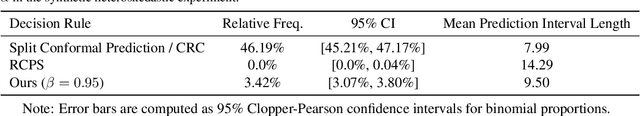 Figure 4 for Conformal Prediction as Bayesian Quadrature