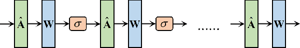 Figure 4 for Muti-scale Graph Neural Network with Signed-attention for Social Bot Detection: A Frequency Perspective