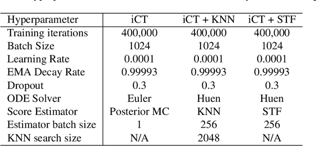 Figure 4 for Nearest Neighbour Score Estimators for Diffusion Generative Models