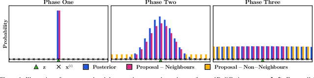 Figure 1 for Nearest Neighbour Score Estimators for Diffusion Generative Models