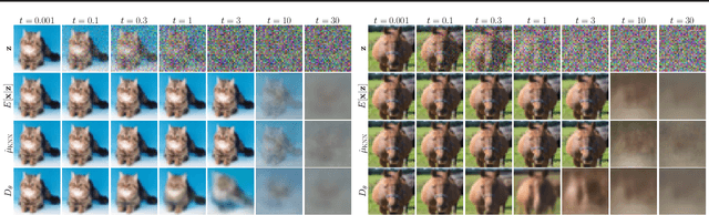 Figure 3 for Nearest Neighbour Score Estimators for Diffusion Generative Models