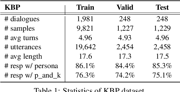 Figure 2 for Large Language Models as Source Planner for Personalized Knowledge-grounded Dialogue