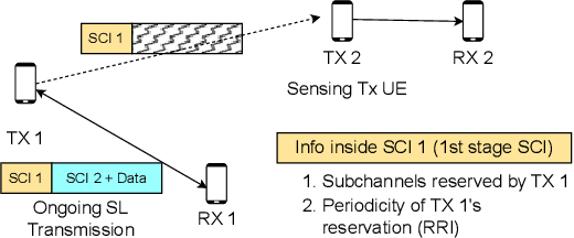 Figure 2 for Can 5G NR Sidelink communications support wireless augmented reality?