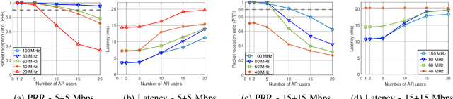 Figure 4 for Can 5G NR Sidelink communications support wireless augmented reality?