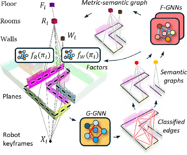 Figure 1 for Metric-Semantic Factor Graph Generation based on Graph Neural Networks