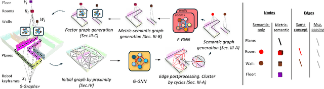 Figure 2 for Metric-Semantic Factor Graph Generation based on Graph Neural Networks