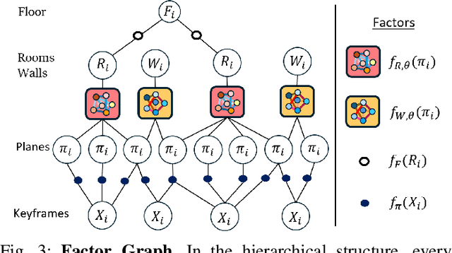 Figure 3 for Metric-Semantic Factor Graph Generation based on Graph Neural Networks