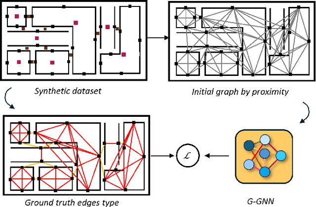 Figure 4 for Metric-Semantic Factor Graph Generation based on Graph Neural Networks