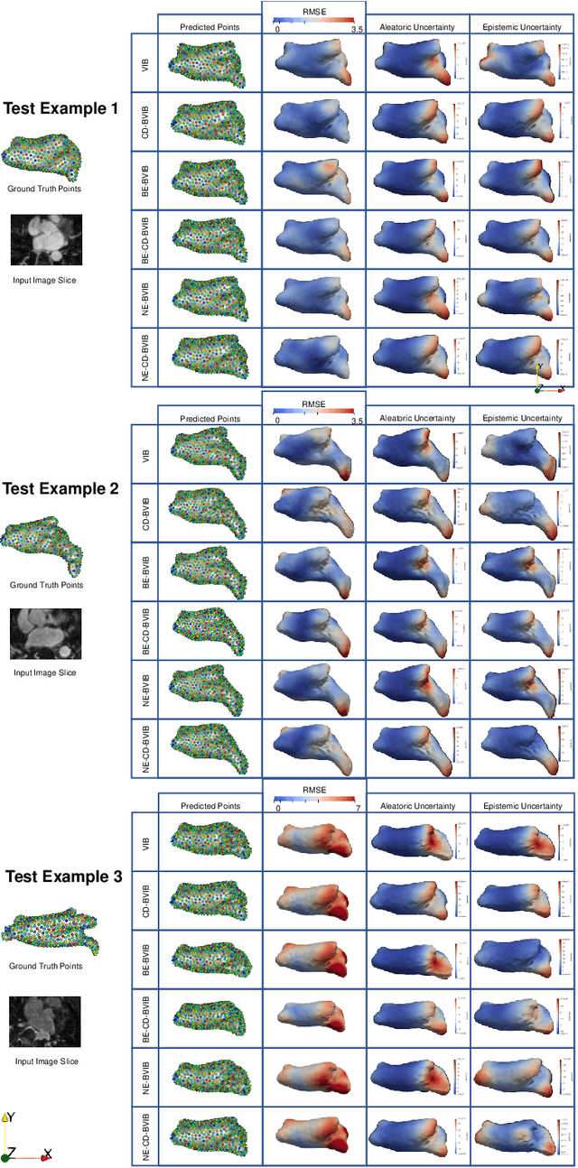 Figure 4 for Fully Bayesian VIB-DeepSSM