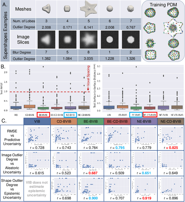 Figure 2 for Fully Bayesian VIB-DeepSSM